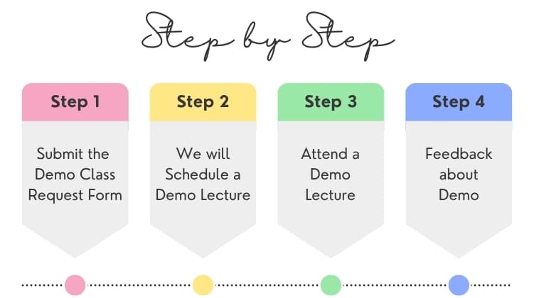 Book a demo class steps at ITEdge Education