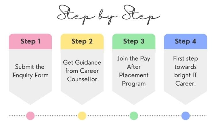 Course enquiry steps at ITEdge Education